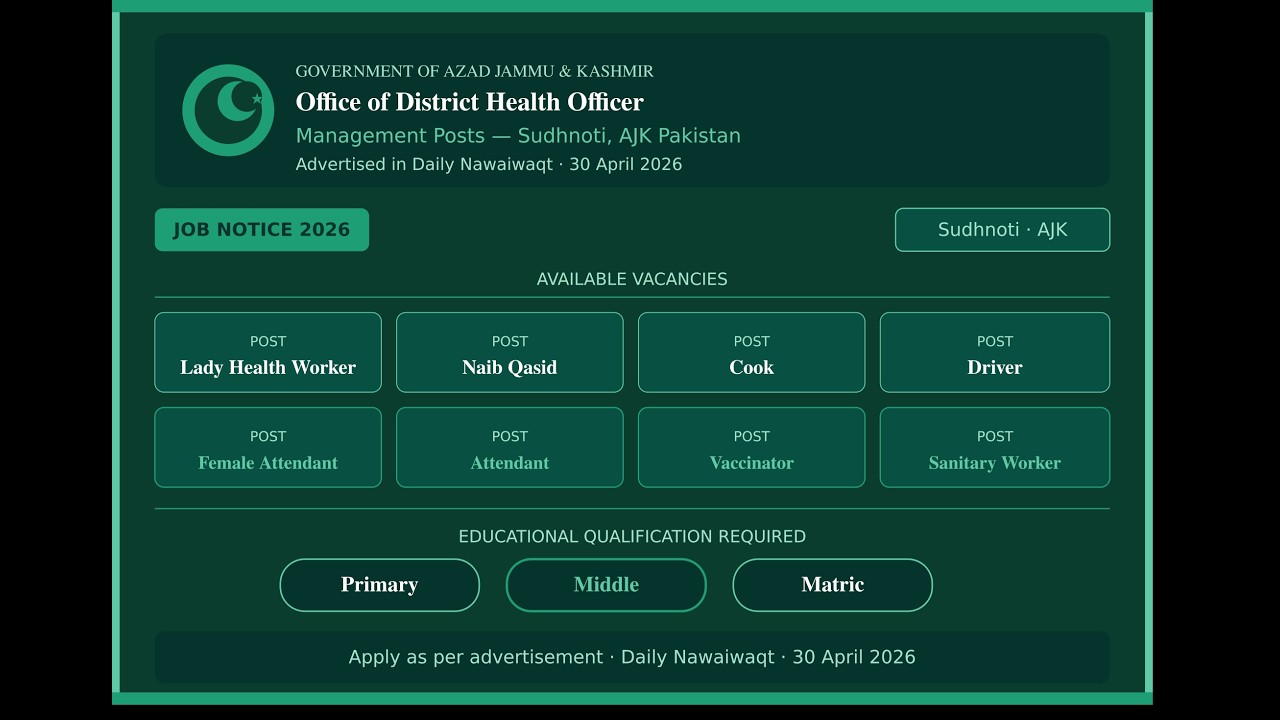 Govt Job Pakistan | Office of District Health Officer Management Posts Sudhnoti 2026