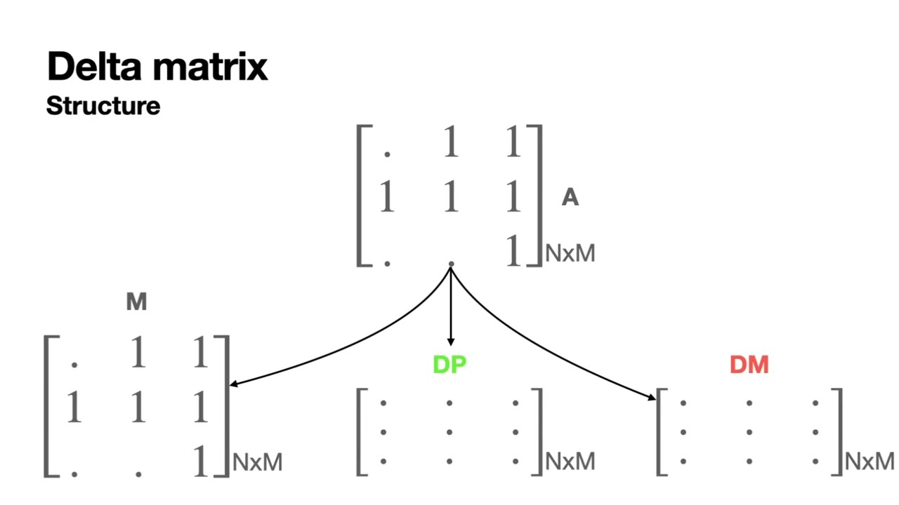 Delta sparse matrices within RedisGraph (16th LDBC TUC meeting)