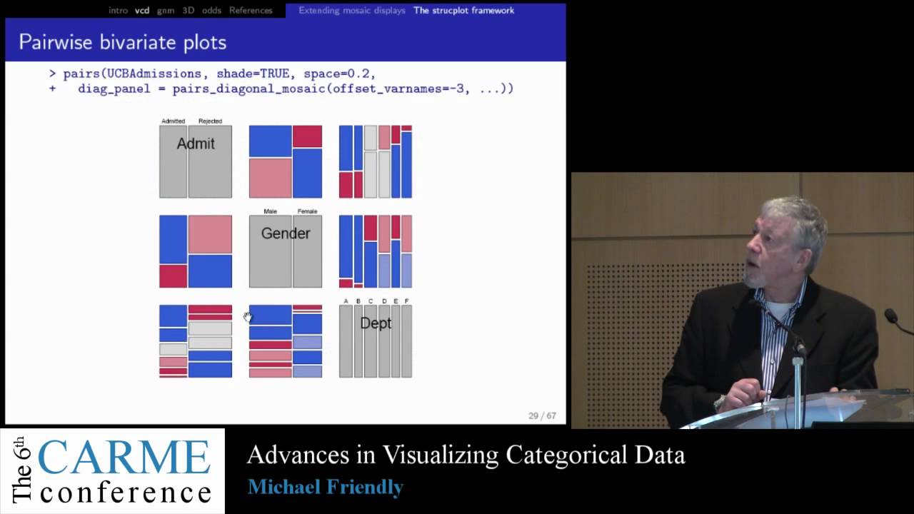 Carme 2011 - Advances in visualizing categorical data - Michael Friendly
