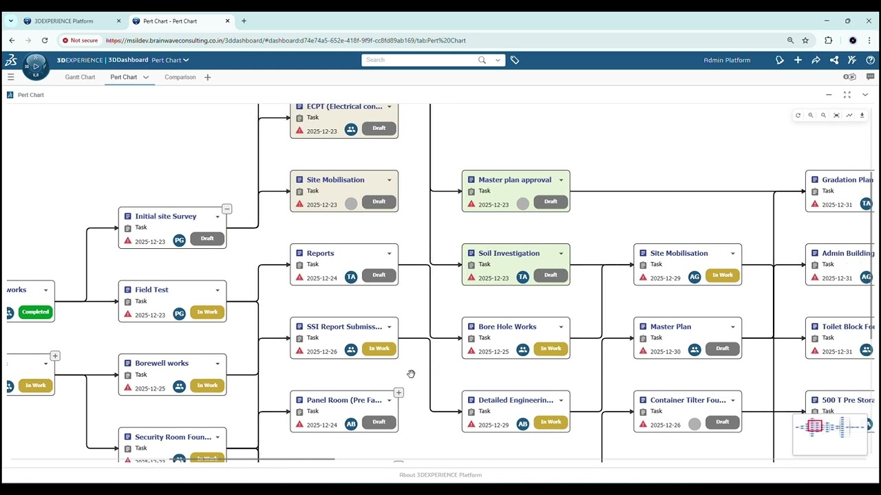 PERT Chart for 3DEXPERIENCE Projects | BWC Widget