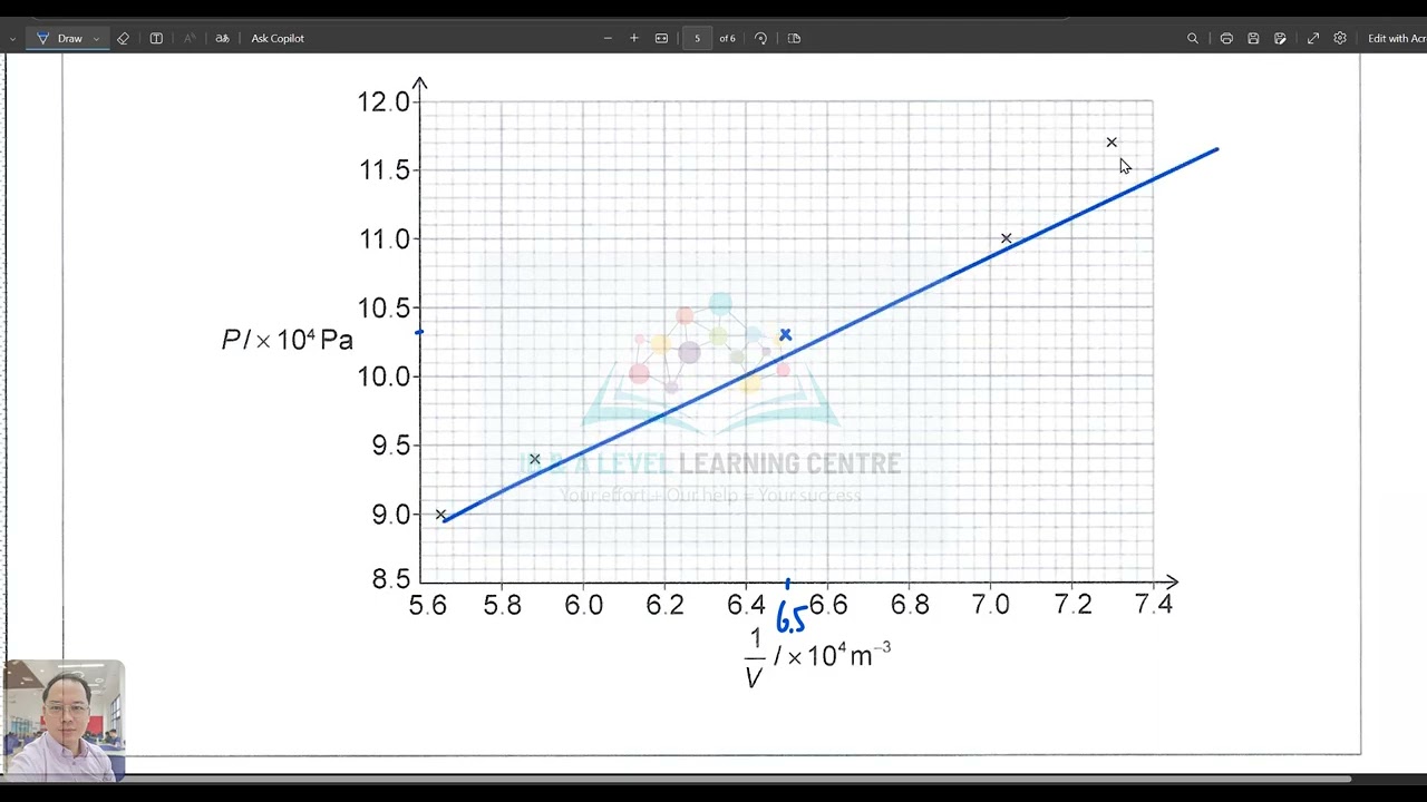 IBDP Physics SL 2025 – Paper 1 Section B