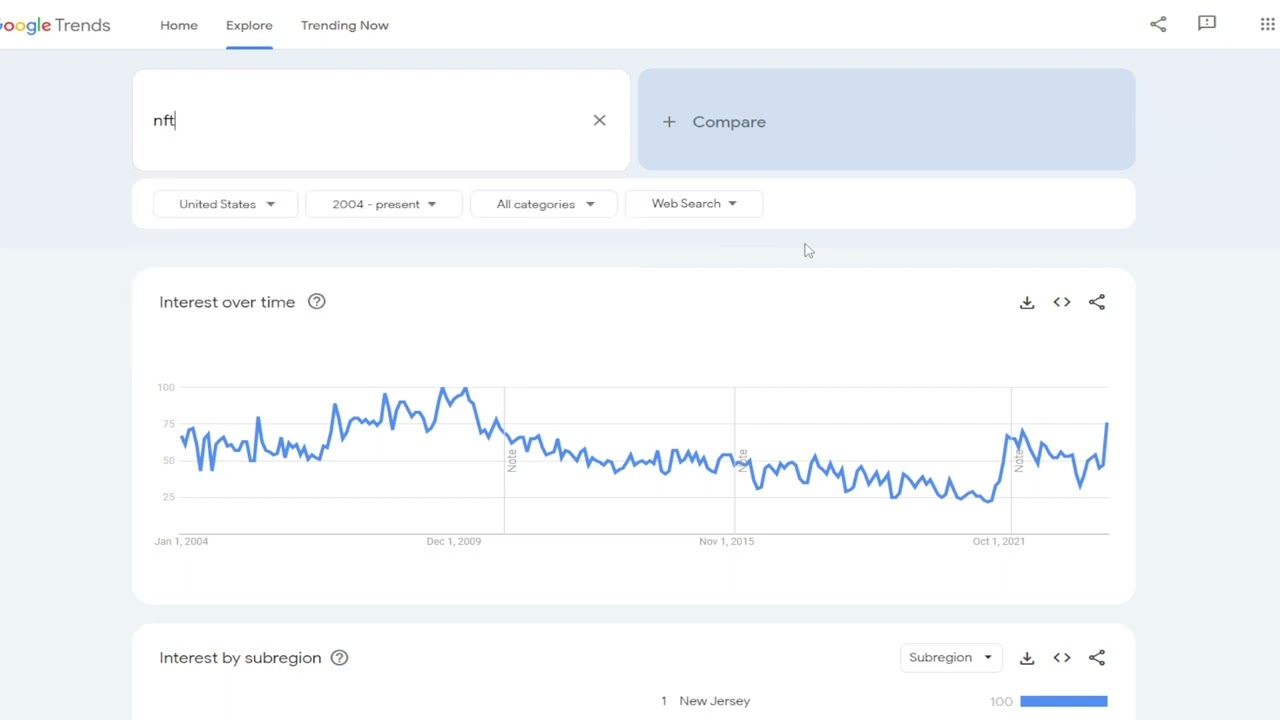 Google Trends For Bitcoin & Cryptocurrency Topics