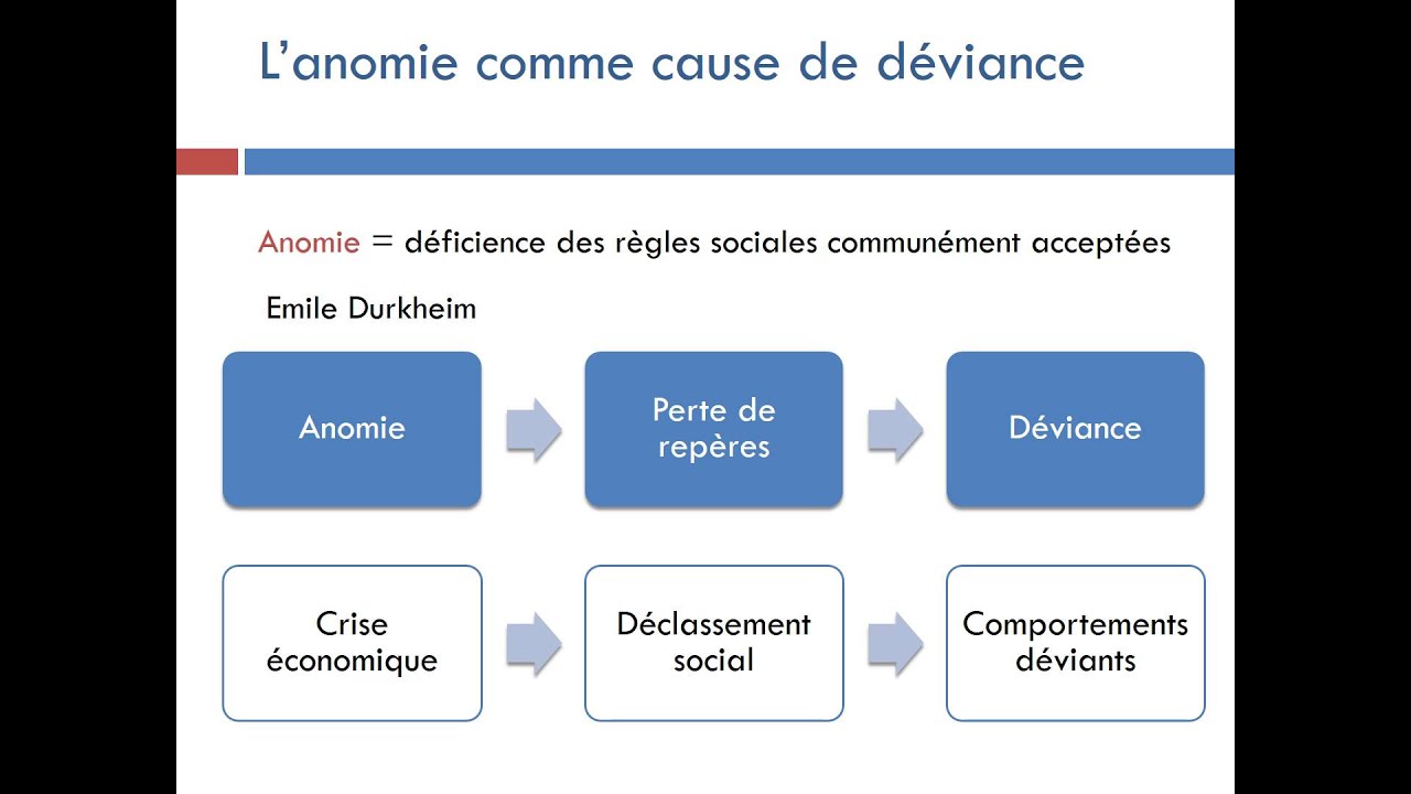 Quels sont les processus qui conduisent à la déviance ?