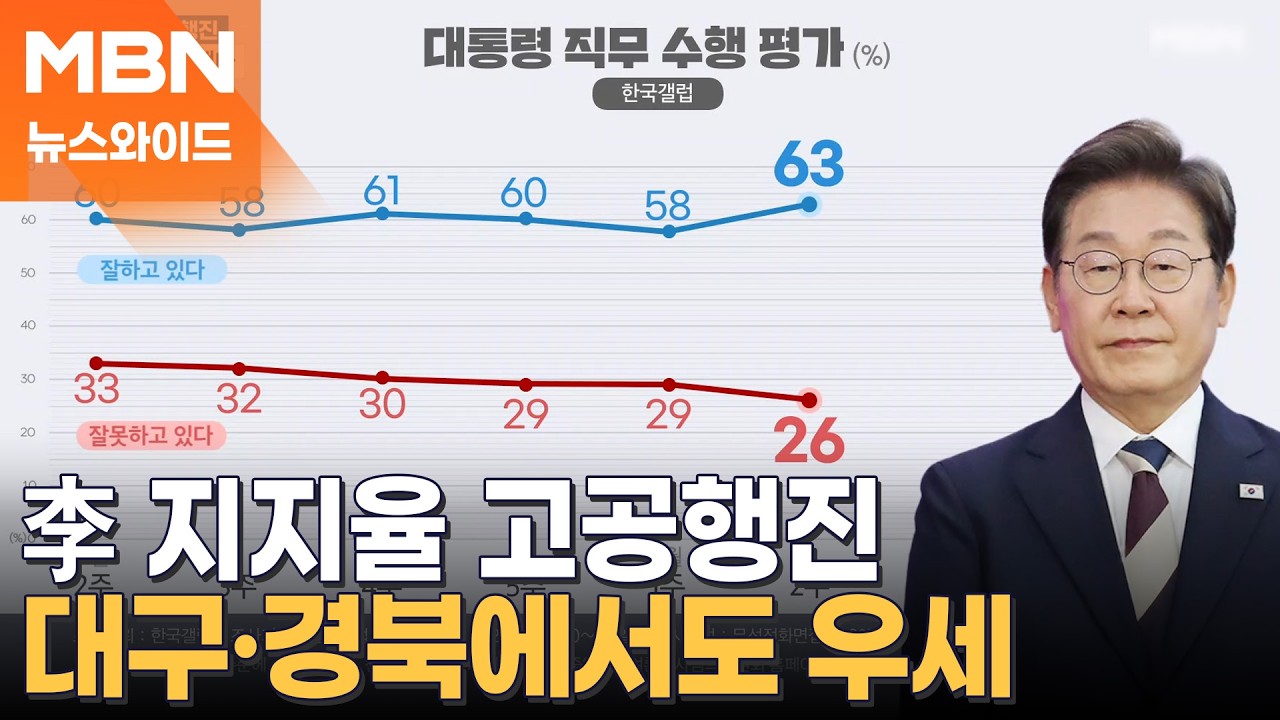 설 연휴 李 대통령 지지율 고공행진…대구·경북에서도 우세 [뉴스와이드]