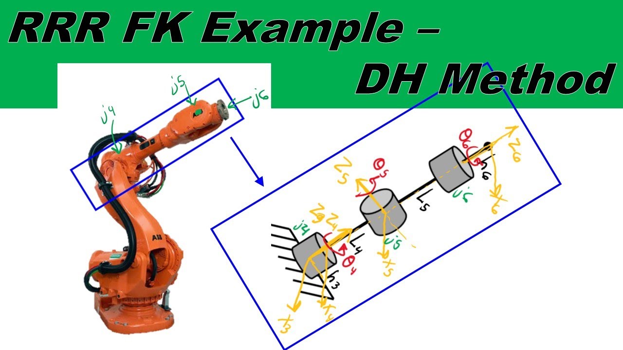 FK Example - DH Method - RRR Spherical Wrist