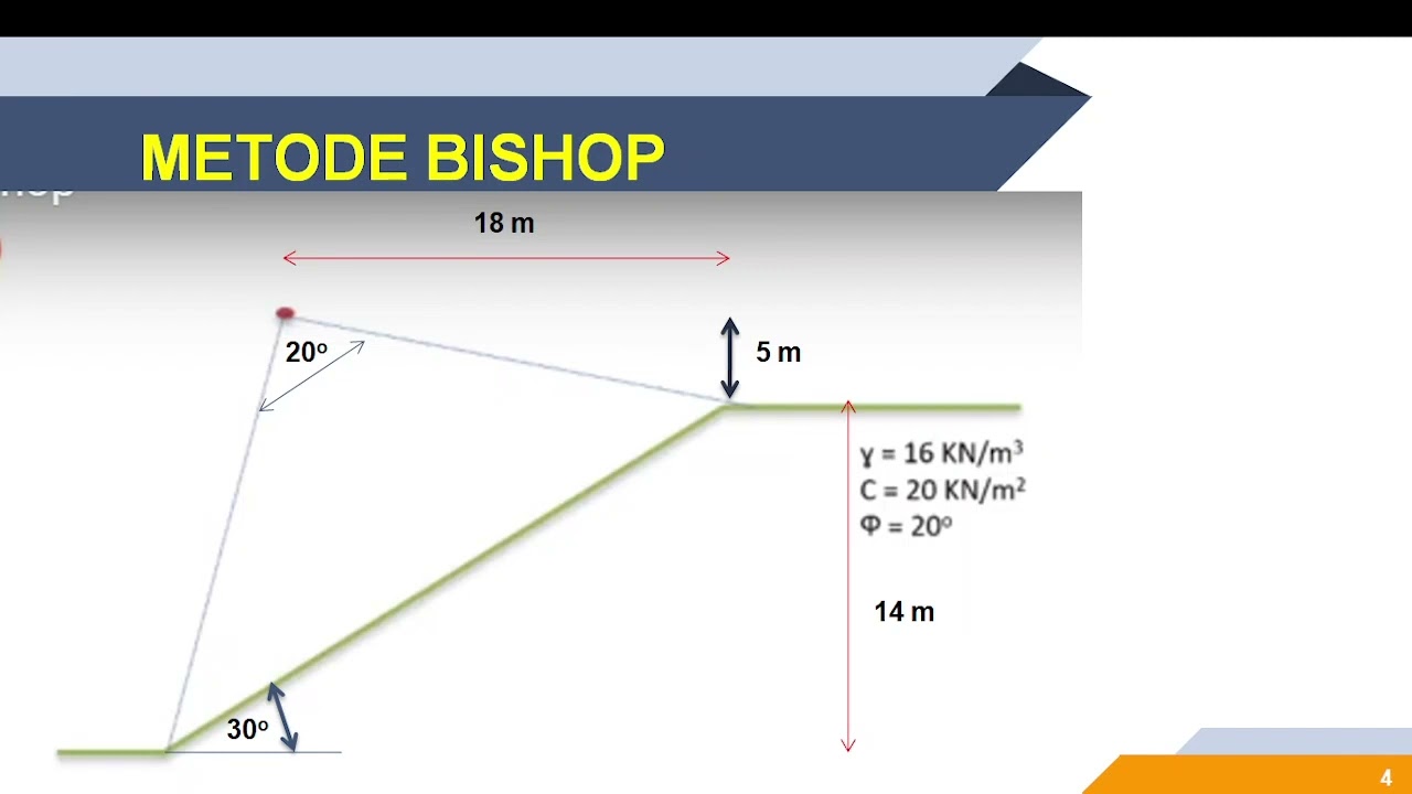 Stabilitas Lereng Metode Bishop