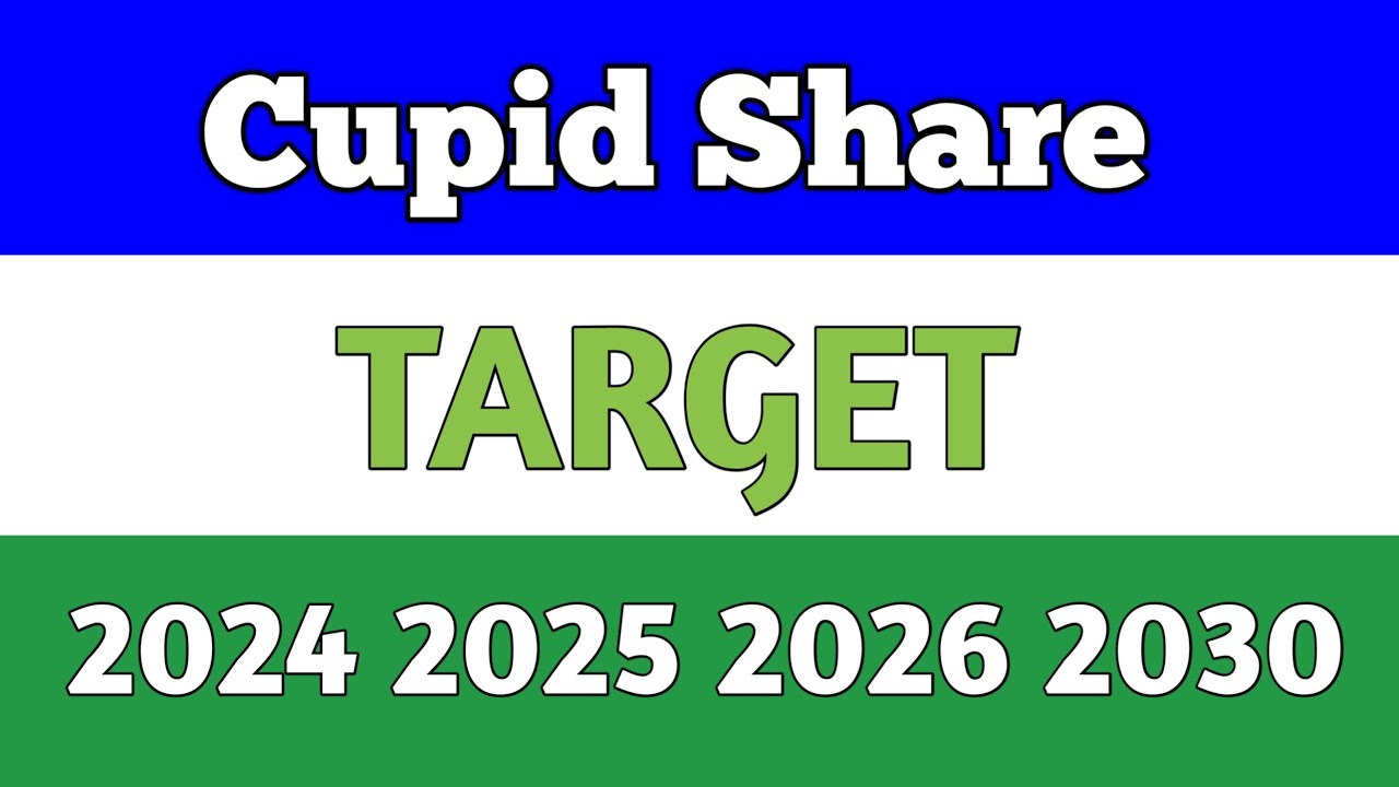 𝐂𝐮𝐩𝐢𝐝 𝐒𝐡𝐚𝐫𝐞 𝐋𝐚𝐭𝐞𝐬𝐭 𝐍𝐞𝐰𝐬, 𝐂𝐮𝐩𝐢𝐝 𝐒𝐡𝐚𝐫𝐞 𝐍𝐞𝐰𝐬 𝐓𝐨𝐝𝐚𝐲, 𝐂𝐮𝐩𝐭 𝐒𝐡𝐚𝐫𝐞 𝐓𝐚𝐫𝐠𝐞𝐭 𝟐𝟎𝟐𝟒 𝟐𝟎𝟐𝟓 𝟐𝟎𝟐𝟔 𝟐𝟎𝟑𝟎