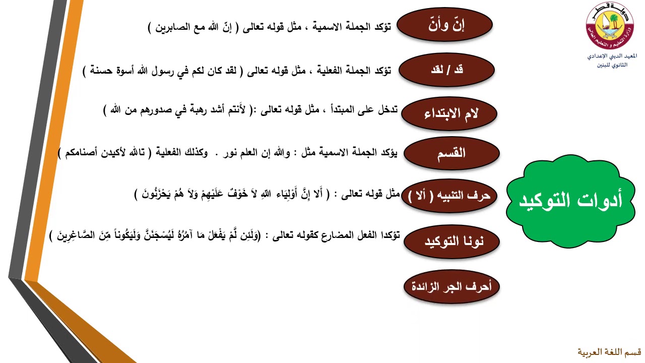 البلاغة- الحادي عشر- أضرب الخبر- 23-9-2020