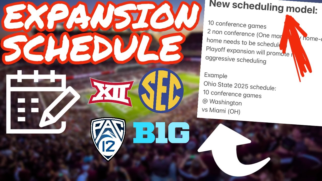 Rumored *NEW* Conference Expansion Scheduling Model...