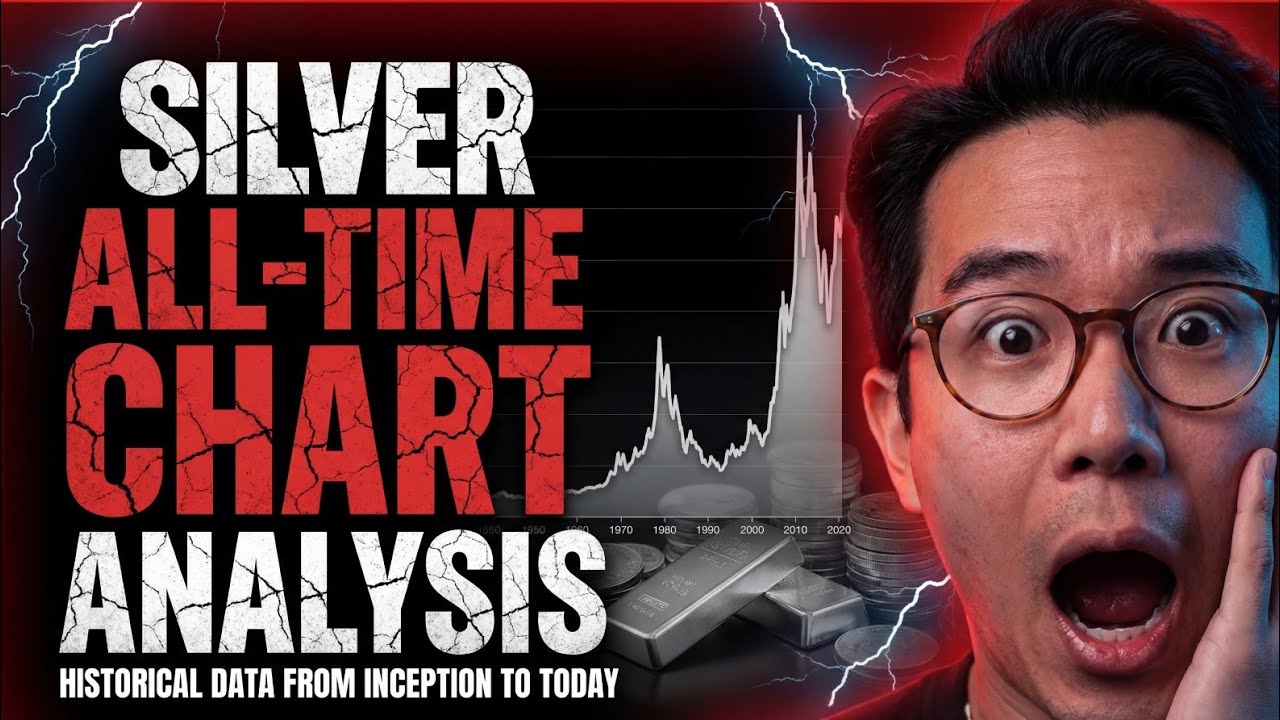 Silver All-Time Chart Analysis: Historical Data from Inception to Today
