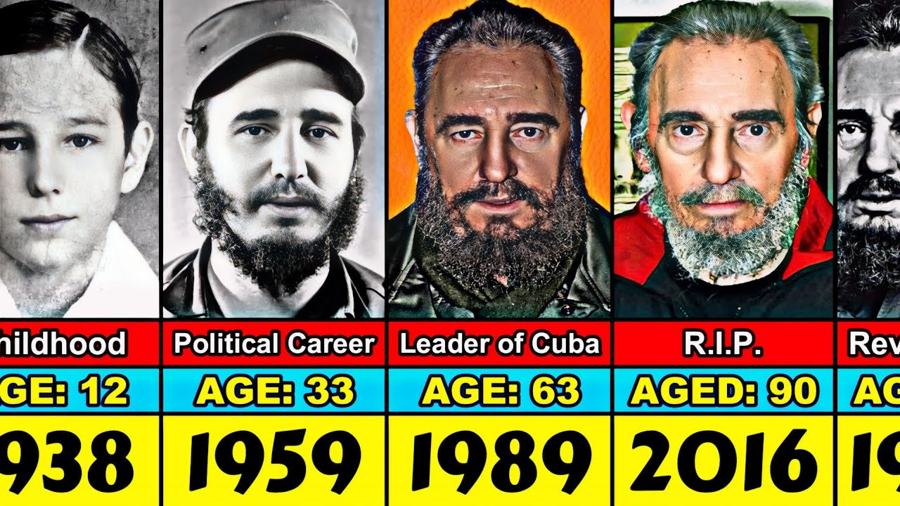 Fidel Castro Transformation From 3 to 90 Year Old