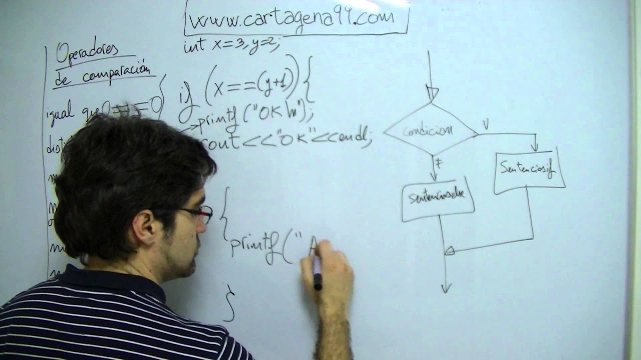 Curso de C, C++ Java, Programaci&oacute;n. M&aacute;s bucles for, while, do-while, ejemplos