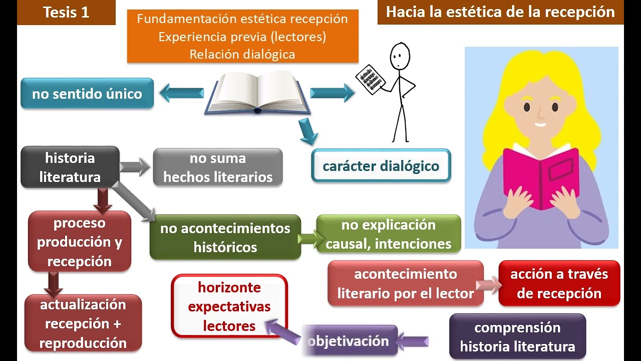Jauss. Estética de la recepción