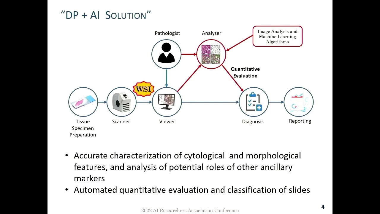 AI and Image Analysis in Computational Pathology - Ramakrishnan Mukundan