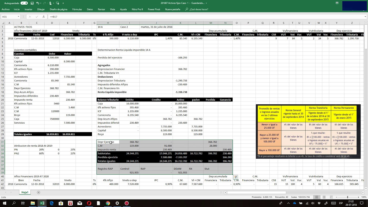 ACTIVOS FIJOS 14 A Caso 2 2018  Mayor -Balance - Auxiliares y CPT  Adjunta planilla
