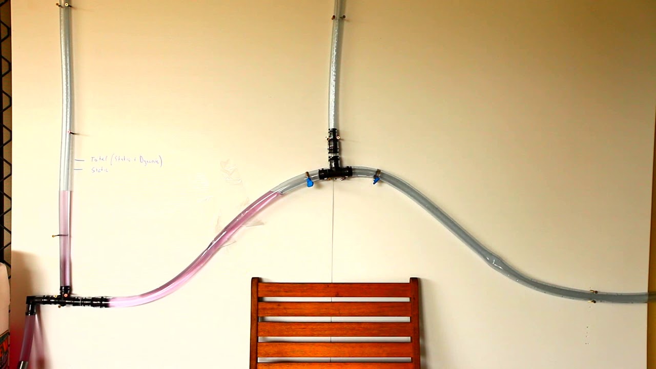 Pipeline Flow Demonstration