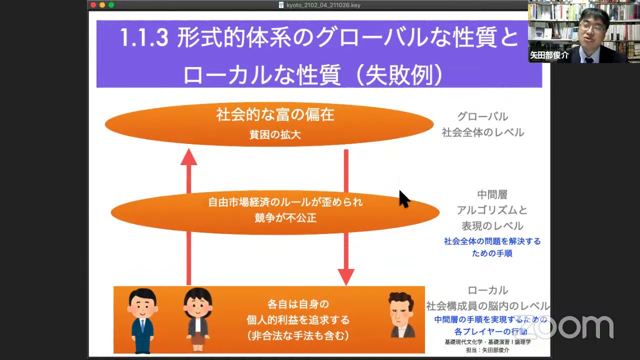 [2021後期火５]哲学(演習)　論理学　後期第04回授業（京都大学文学部・矢田部俊介）「証明の正規化」