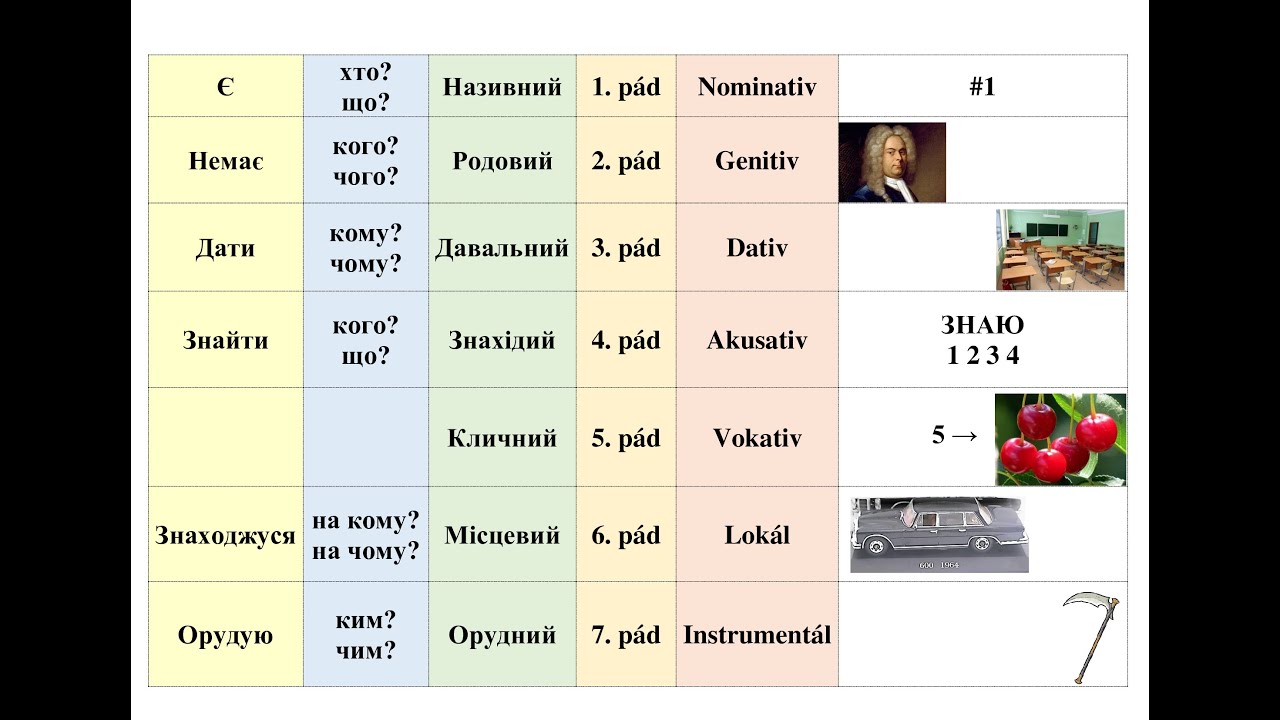 Відмінки чеської мови