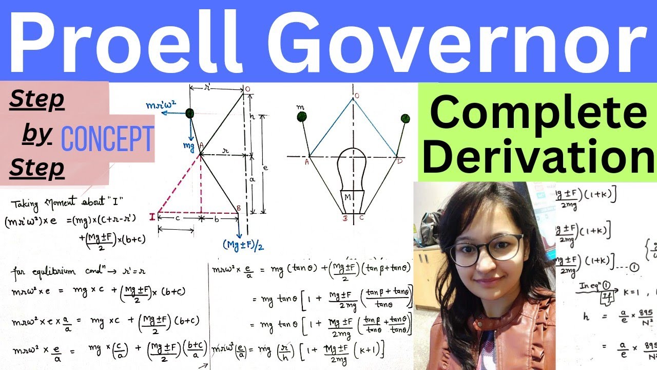 Proell Governor | Complete Derivation | Concept | Modification of Porter  