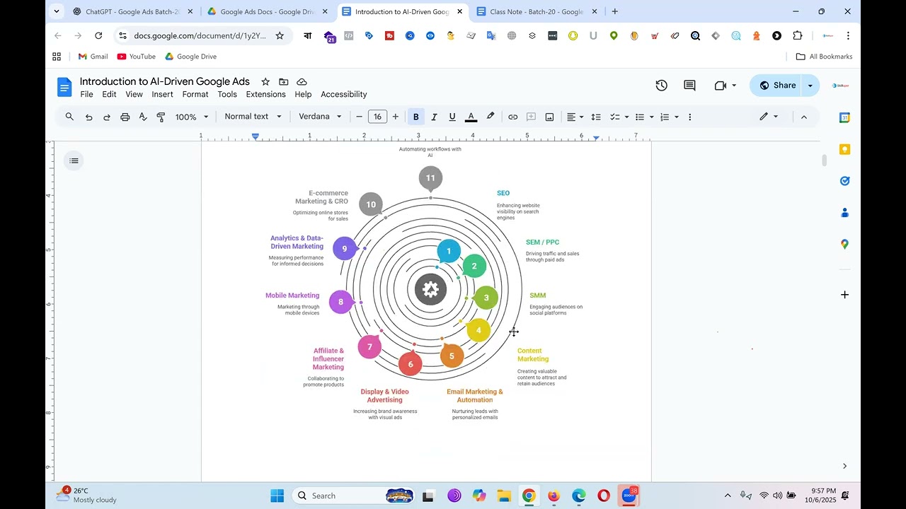 Class-01(Batch-20) Understanding Marketing - 4Ps of Marketing - AI-Driven vs Data-Driven Marketing