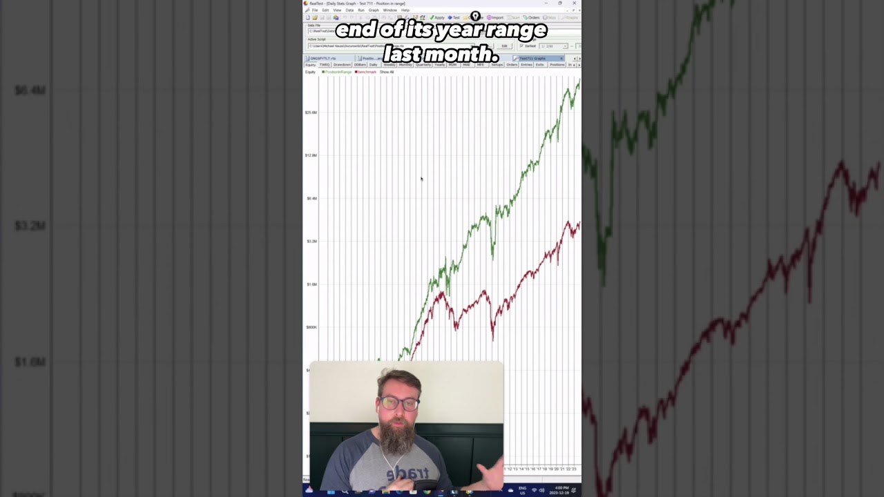 Why You Should Buy Strength and Sell Weakness #stocks  #stockmarketanalysis #marketanalysis