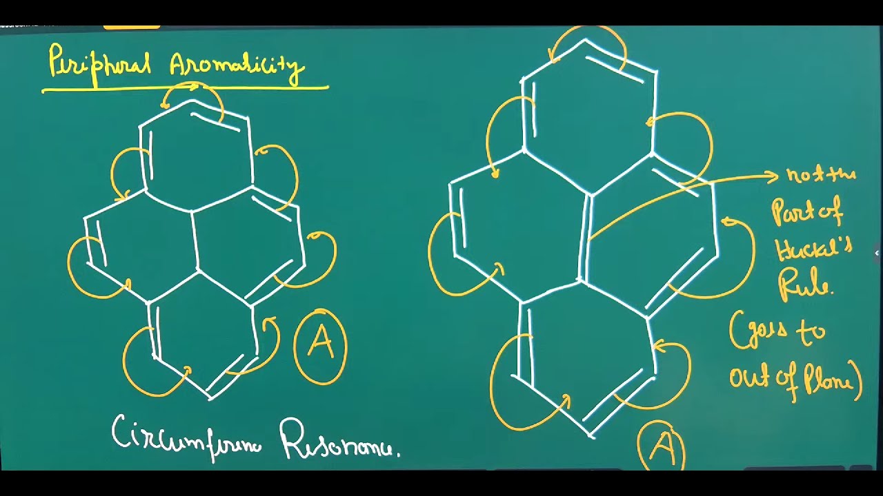 GOC ( Aromaticity Feasibility of Reaction ) Lecture - 10
