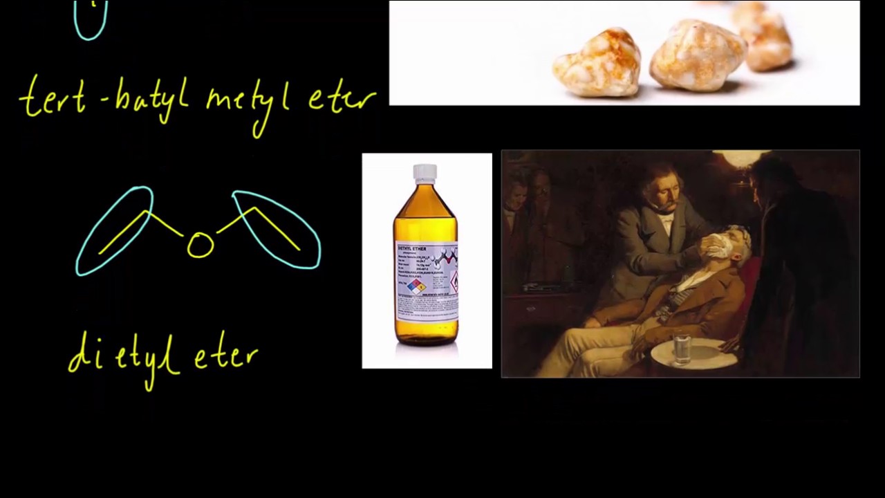 Etere - navnsetting + noen egenskaper