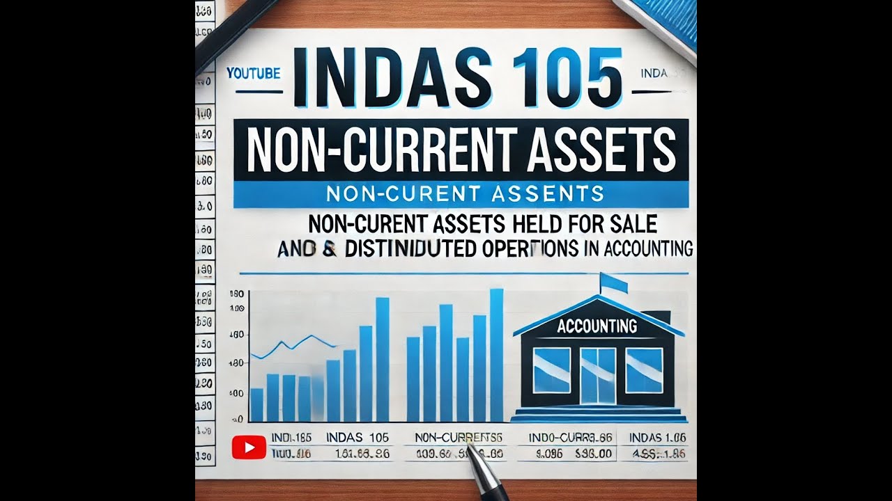 Financial Reporting INDAS 105 Quick Revision | CA Final November 2024
