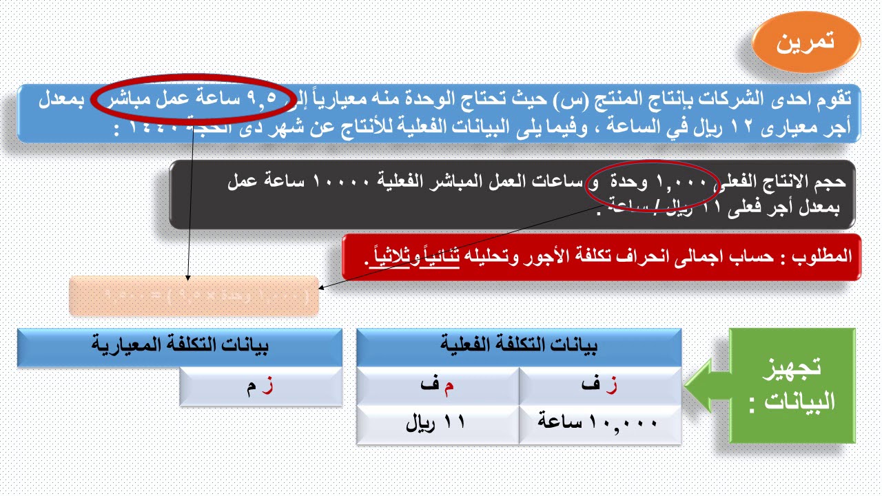 المحاضرة الثانية التكاليف المعيارية
