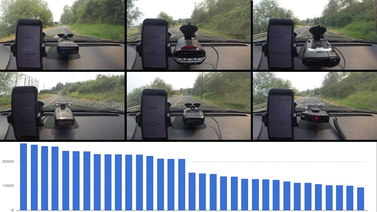 Radar Detector Testing! Redline EX vs. Uniden R3, Max360, Stinger VIP, Radenso RC, and more!