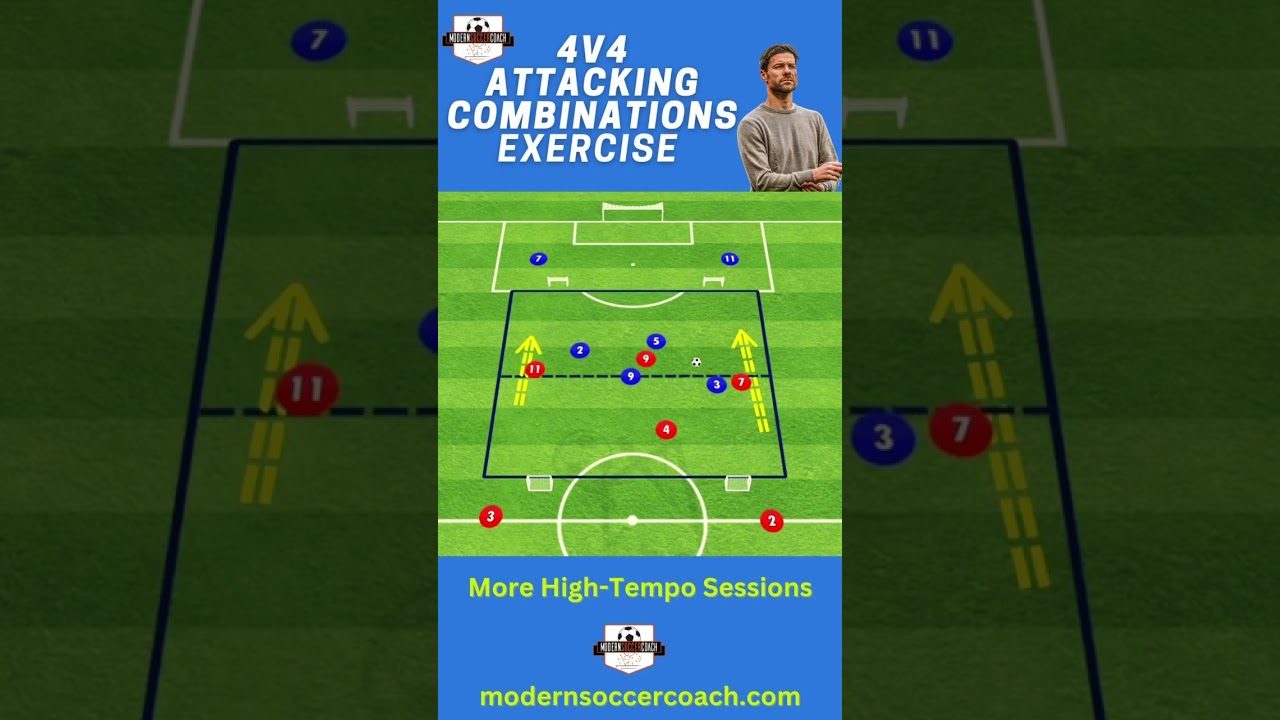 Attacking Combinations 🎯 #soccertraining #footballdrills #coaching #soccer #footballtraining
