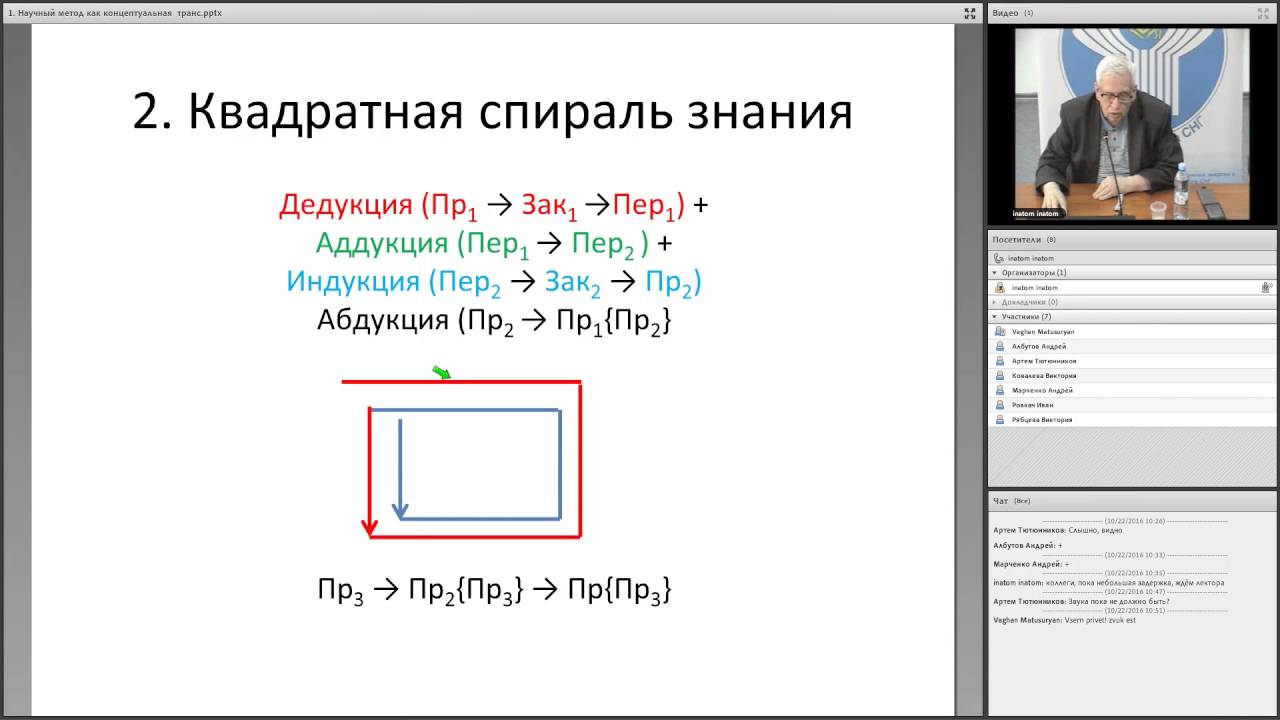 Канке В.А. Научный метод как концептуальная трансдукция