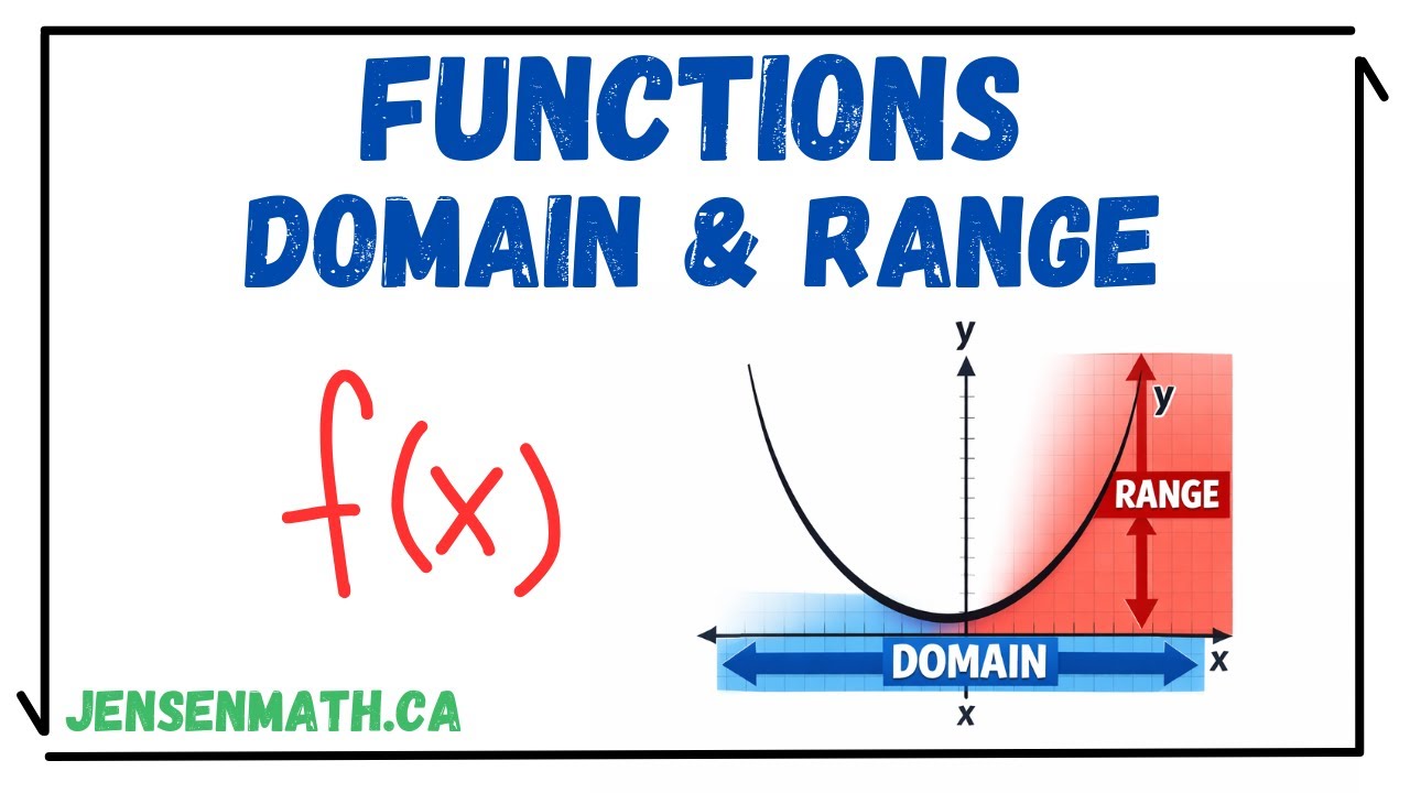 1.1 Functions, Domain, and Range