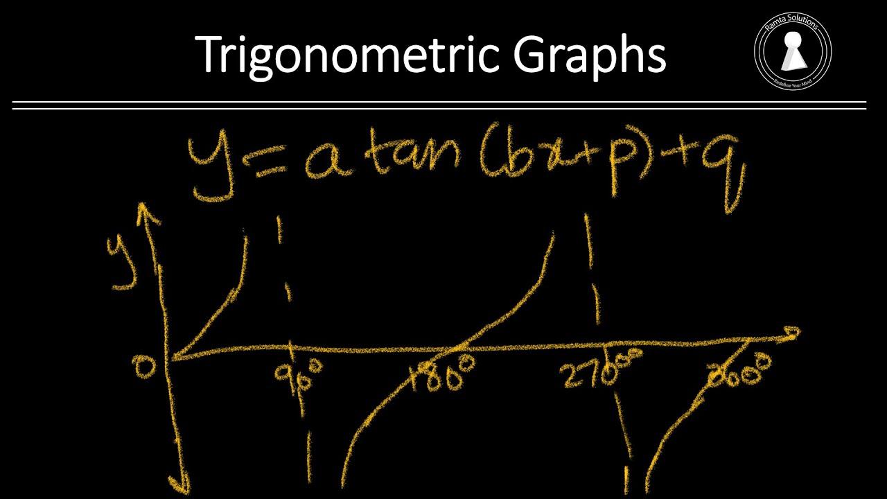 Tangent graph | Full breakdown of how to sketch and how to find the period and asymptotes