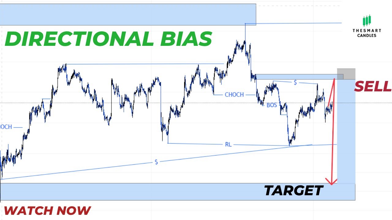 HOW TO FIND DIRECTIONAL BIAS - THIS IS THE BEST STRATEGY