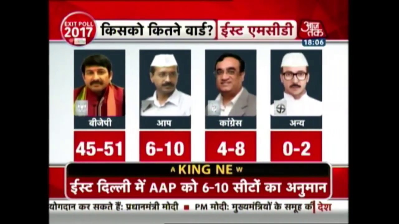 MCD 2017 Exit Poll Results Aaj Tak Predicts Win For BJP, Massive Setback For APP Part 2