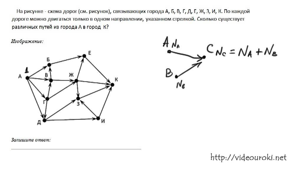 B9. Поиск путей в графе. ЕГЭ по информатике