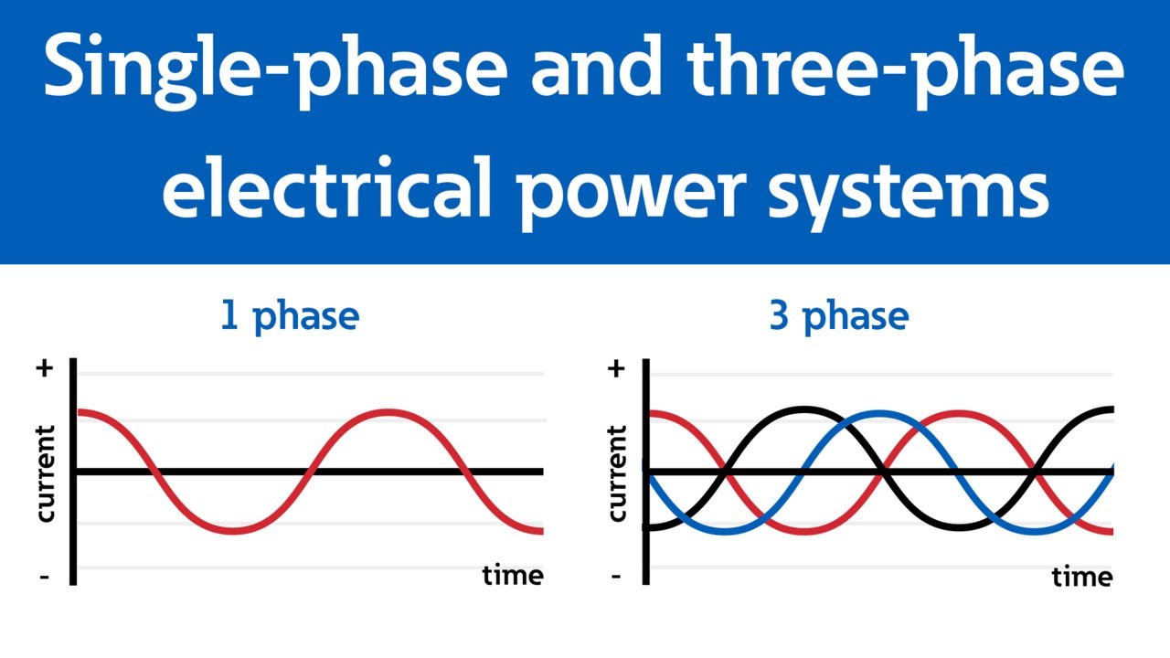 Single-phase (1-phase) and three-phase (3-phase) electrical power systems