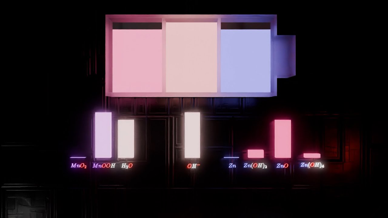 How does a Battery Work?