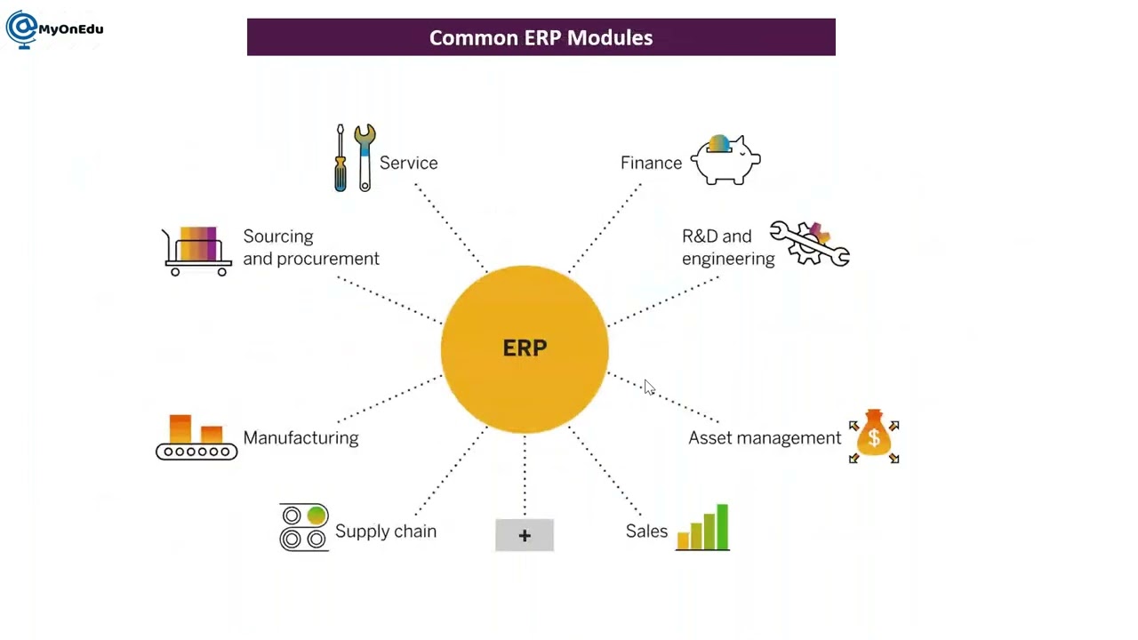 SAP EPPM S4HANA Online Training Demo