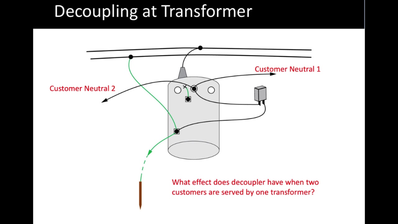 Electric Utility Interaction with CP Systems and Vice Versa