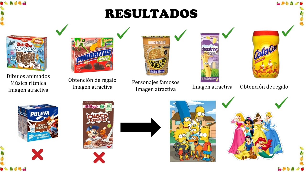 Anuncios de televisión: su influencia en la alimentación de escolares