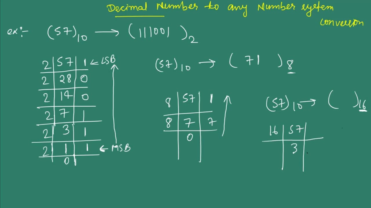 Decimal to Any Number System Conversion