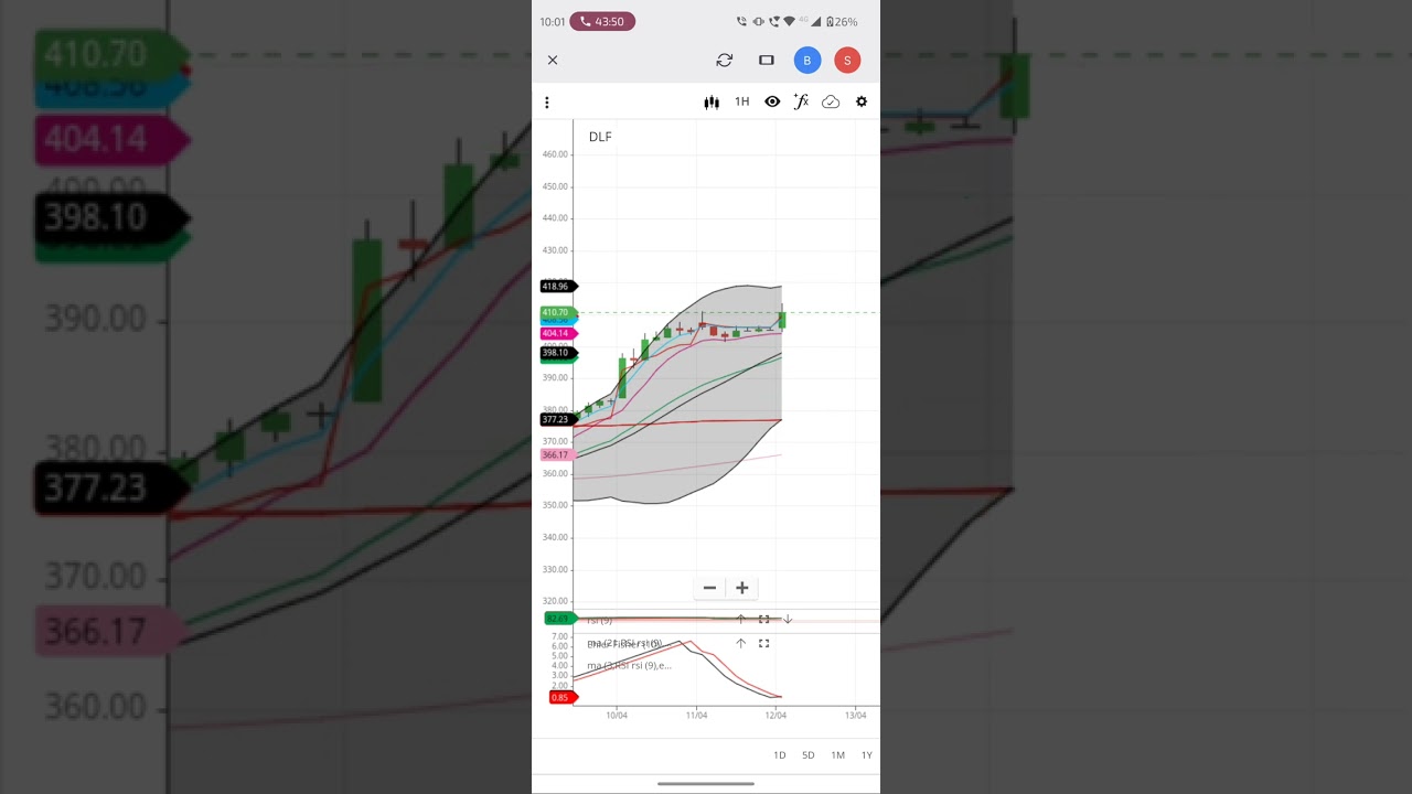 dlf next Target 450