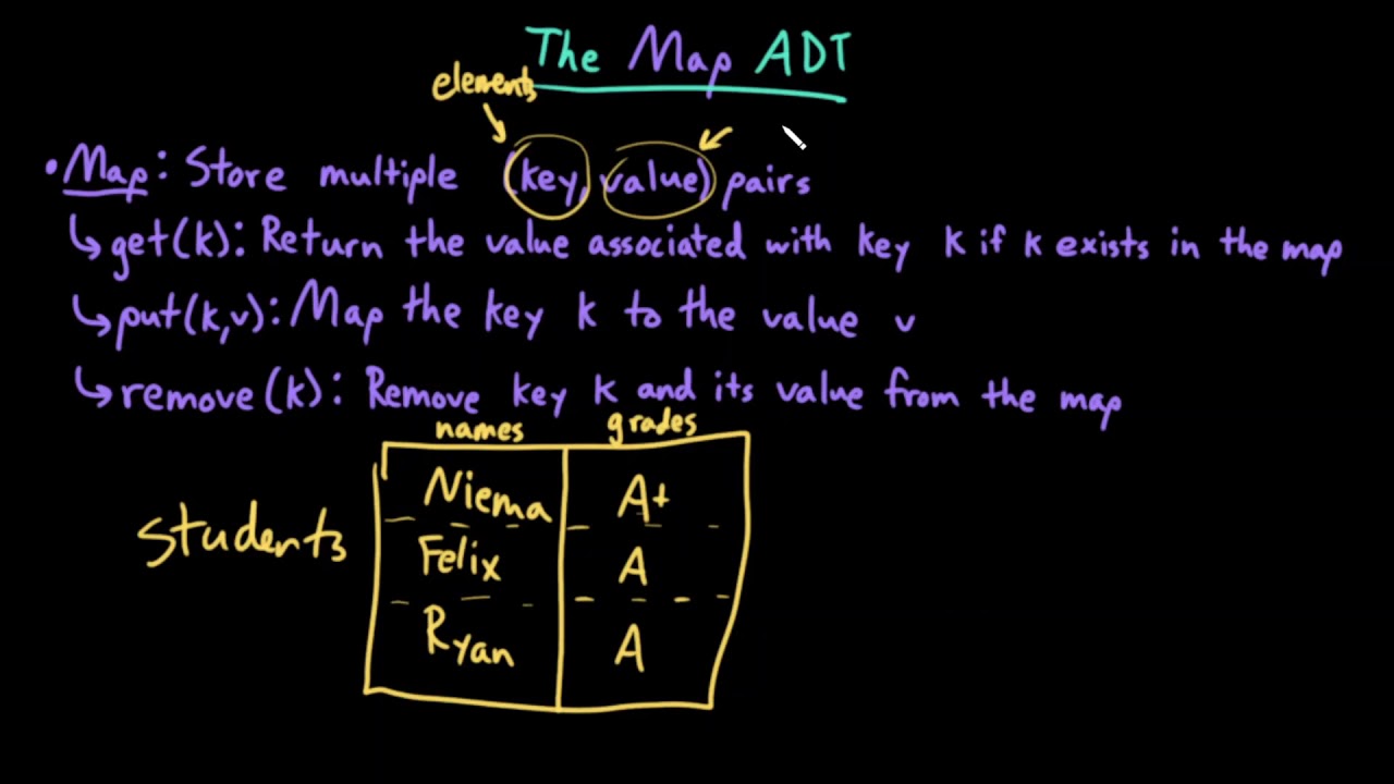 Расширенные структуры данных: Map ADT