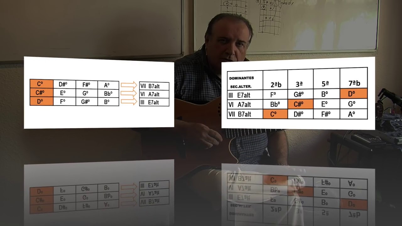MASTER CLASS SOBRE ACORDES DISMINUIDOS   Félix Santos 720p