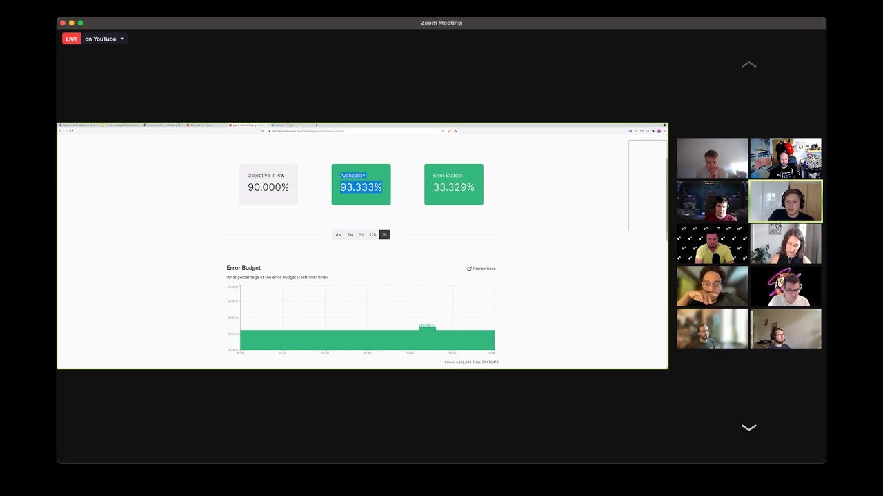 44. #EveryoneCanContribute cafe: SLO Management with Prometheus: Pyrra, Nobl9, OpenSLO