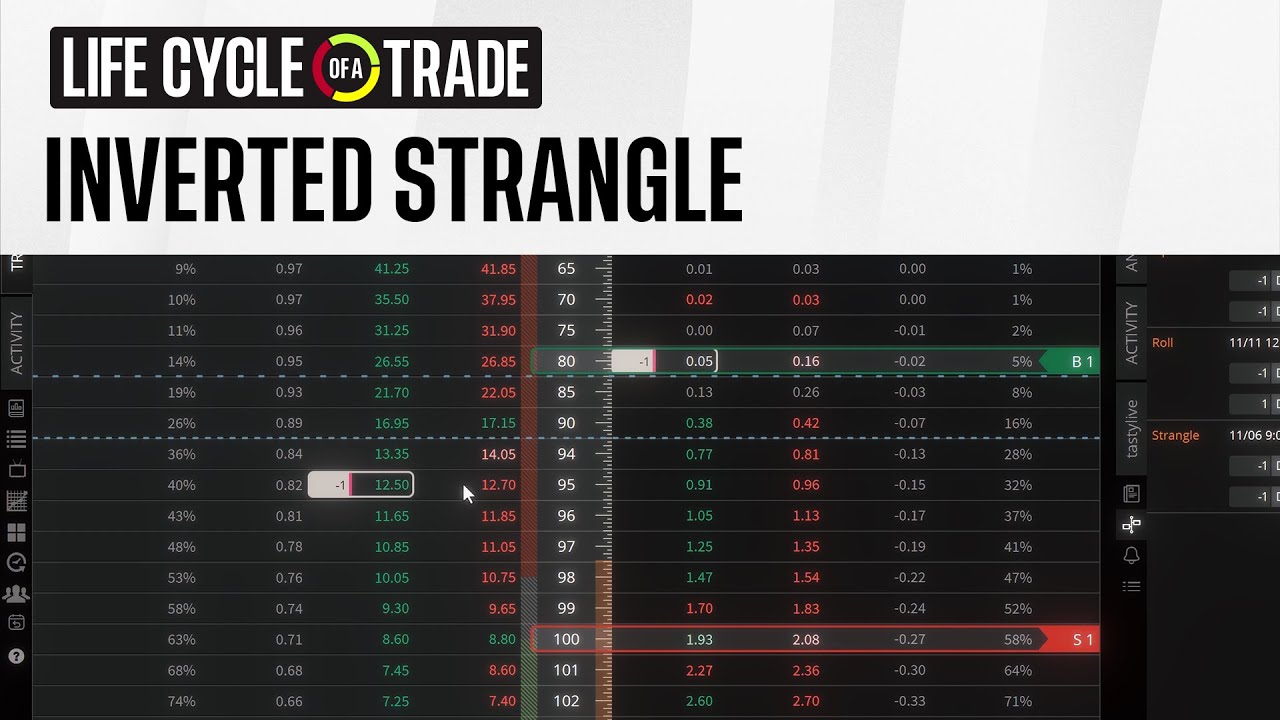 $1300 Down To Scratch: Shopify Strangle Rescued