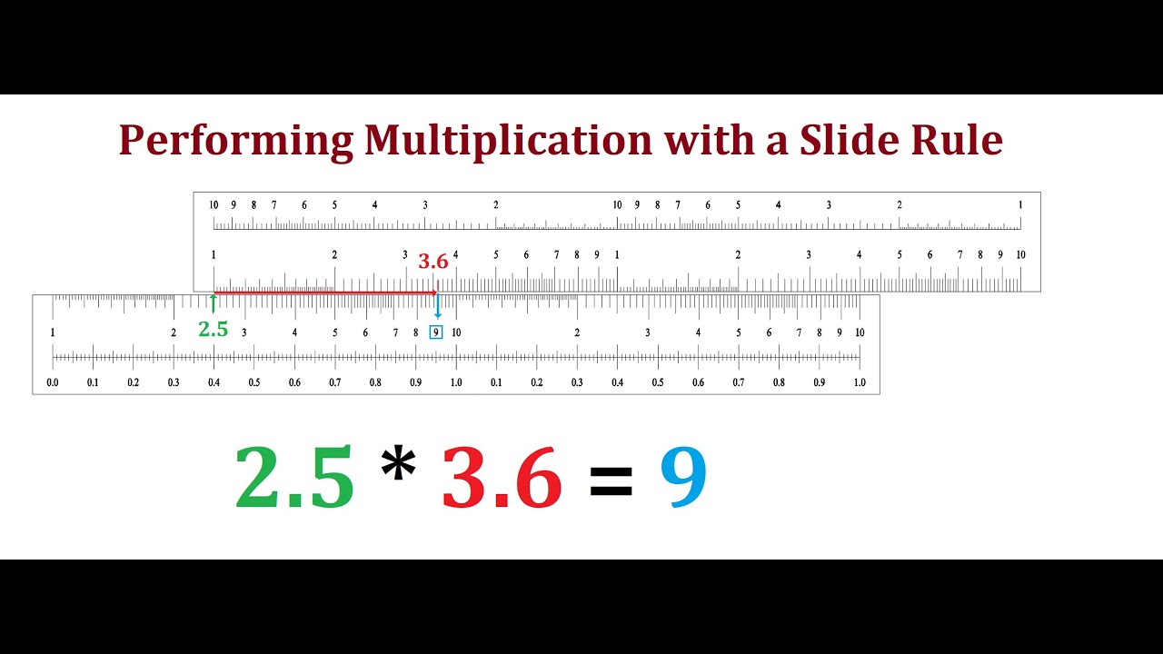 The Slide Rule