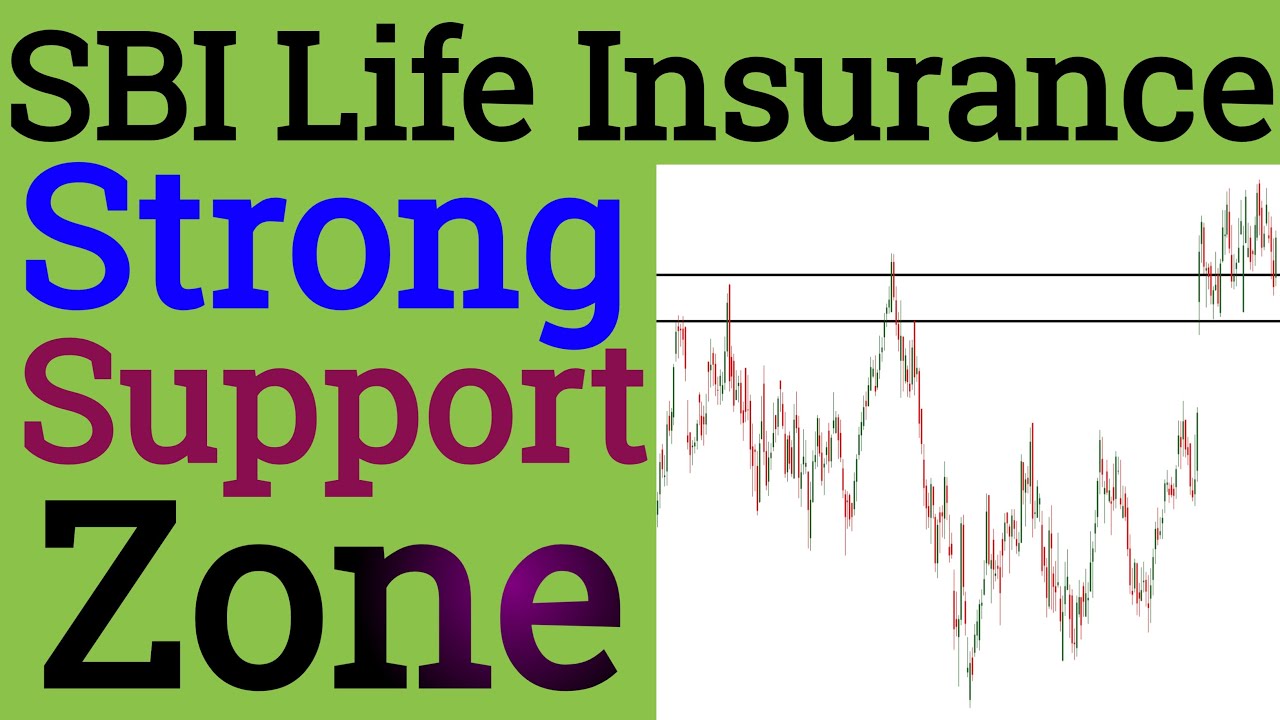 Sbi Life Insurance Strong Support Level ! All Time High ! Premium analysis by Prateek Bhalla !